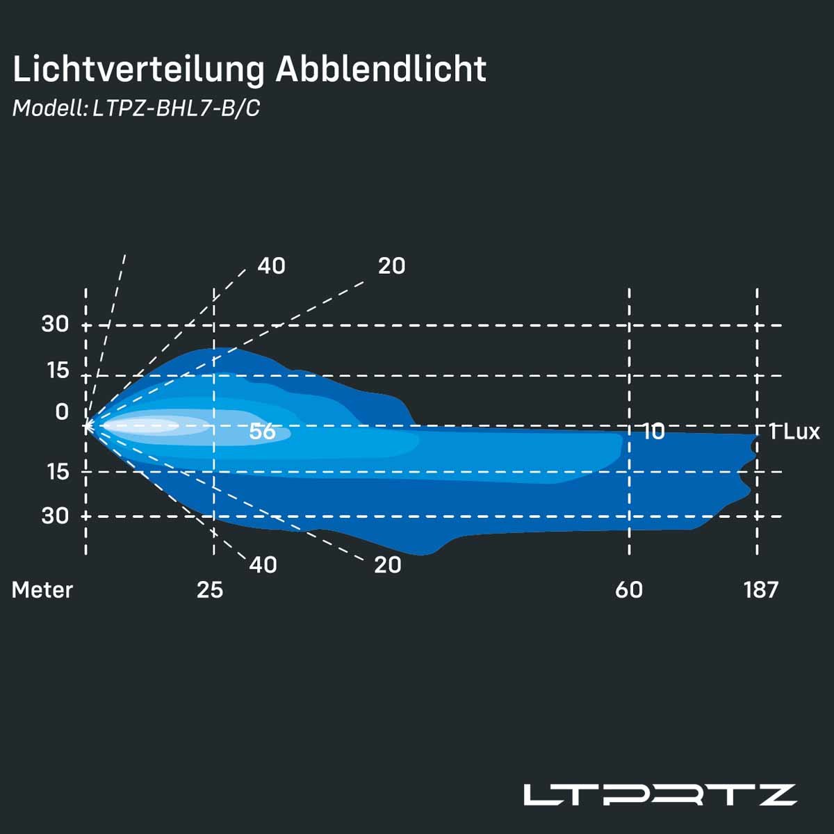 7-led-hauptscheinwerfer-phantom-mit-standlicht-ece~8