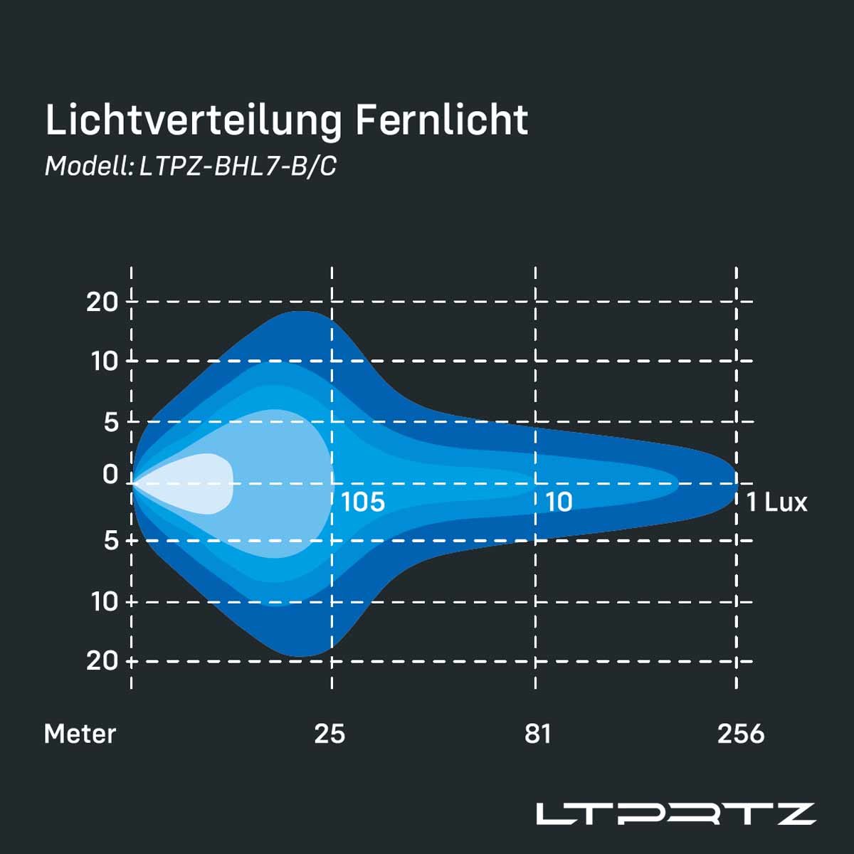7-led-hauptscheinwerfer-phantom-mit-standlicht-ece~9